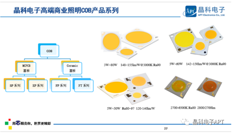 多点开花!公海jcjc710电子「高质量」大会展现品牌力