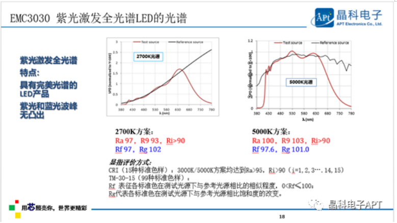 多点开花!公海jcjc710电子「高质量」大会展现品牌力